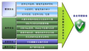 中標軟件推出新一代安全郵件服務器產品，夯實基礎軟件服務能力