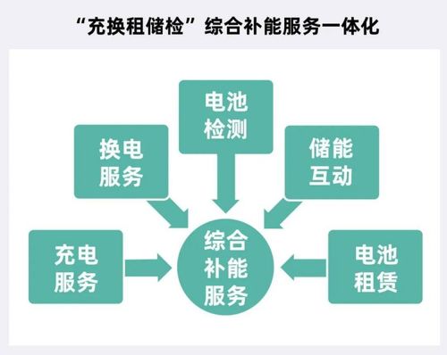 循環(huán)型能源體系強勢出圈，主機廠借信息系統(tǒng)集成服務(wù)王者歸來